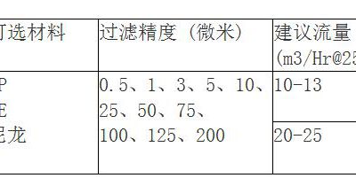 脫毛過(guò)濾袋規(guī)格有哪些？